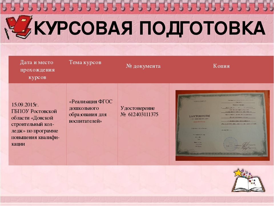 Презентация на тему: "Электронное портфолио педагога" (дошкольное образование).