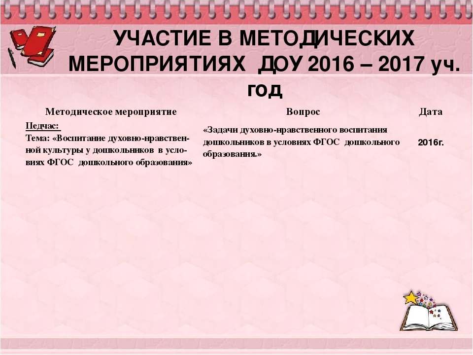 Презентация на тему: "Электронное портфолио педагога" (дошкольное образование).