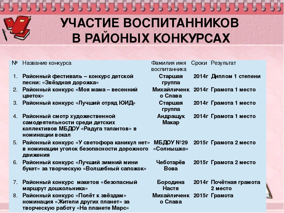 Креативные названия конкурсов. Конкурс продаж название. Перечень названий конкурсов. Название работы на конкурс. Прикольные названия конкурсов.