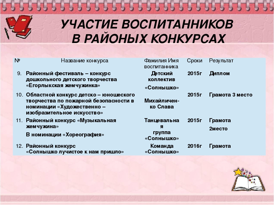 Презентация на тему: "Электронное портфолио педагога" (дошкольное образование).