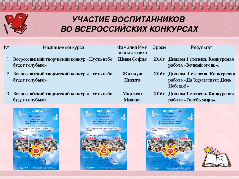 Презентация на тему: "Электронное портфолио педагога" (дошкольное образование).