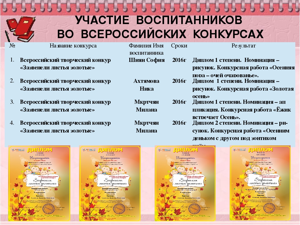 Презентация на тему: "Электронное портфолио педагога" (дошкольное образование).