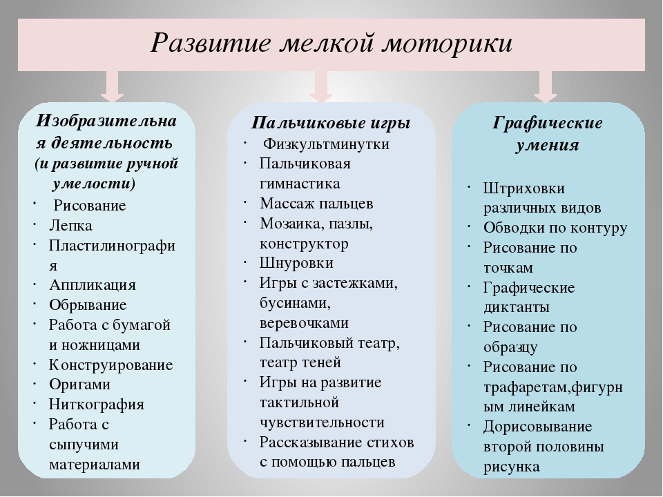 Презентация "Развитие мелкой моторики в иобразительной деятельности"