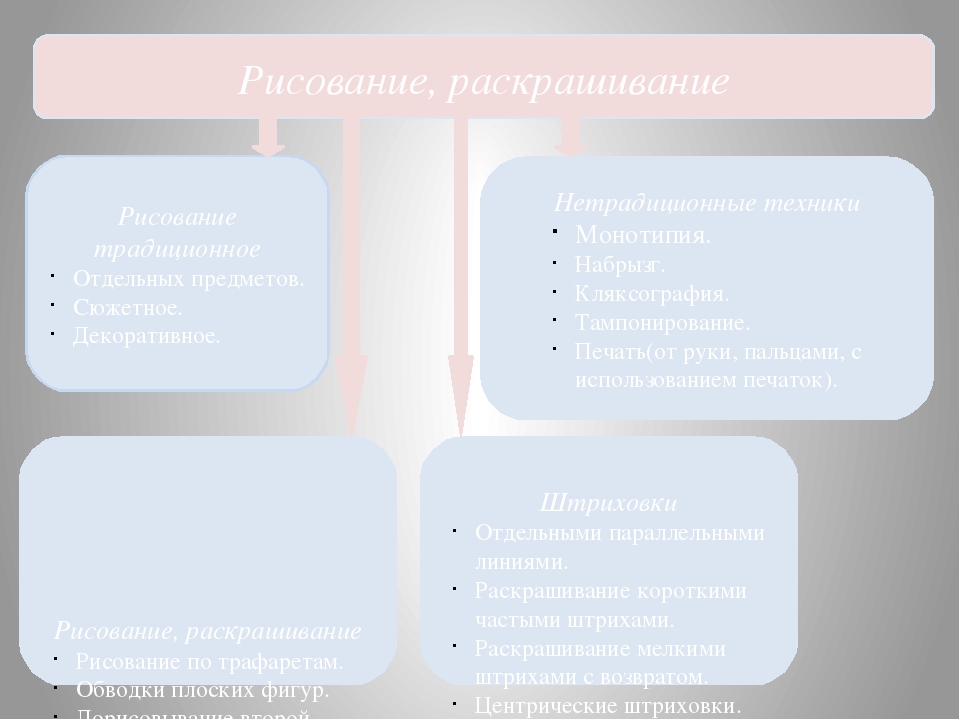 Презентация "Развитие мелкой моторики в иобразительной деятельности"