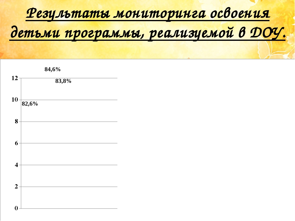 Презентация к аналитическому отчету воспитателя