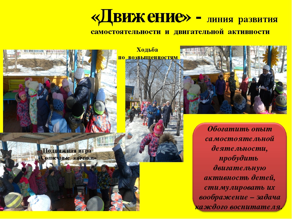 Презентация Реализация прогулочной карты с детьми старшего возраста