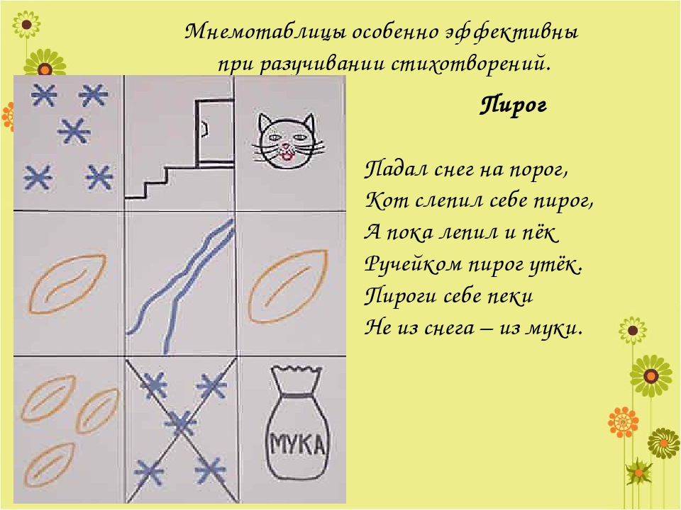 Использование мнемотехники для развития речи детей.