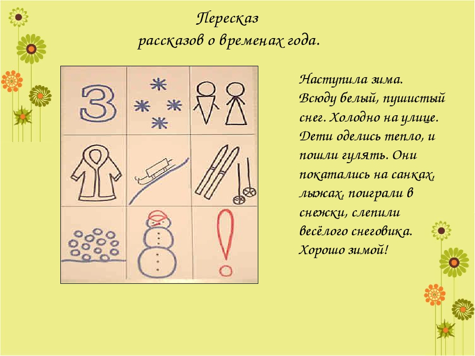 Использование мнемотехники для развития речи детей.