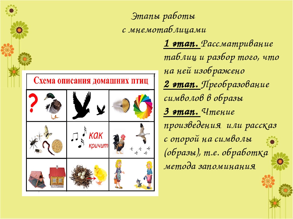 Использование мнемотехники для развития речи детей.