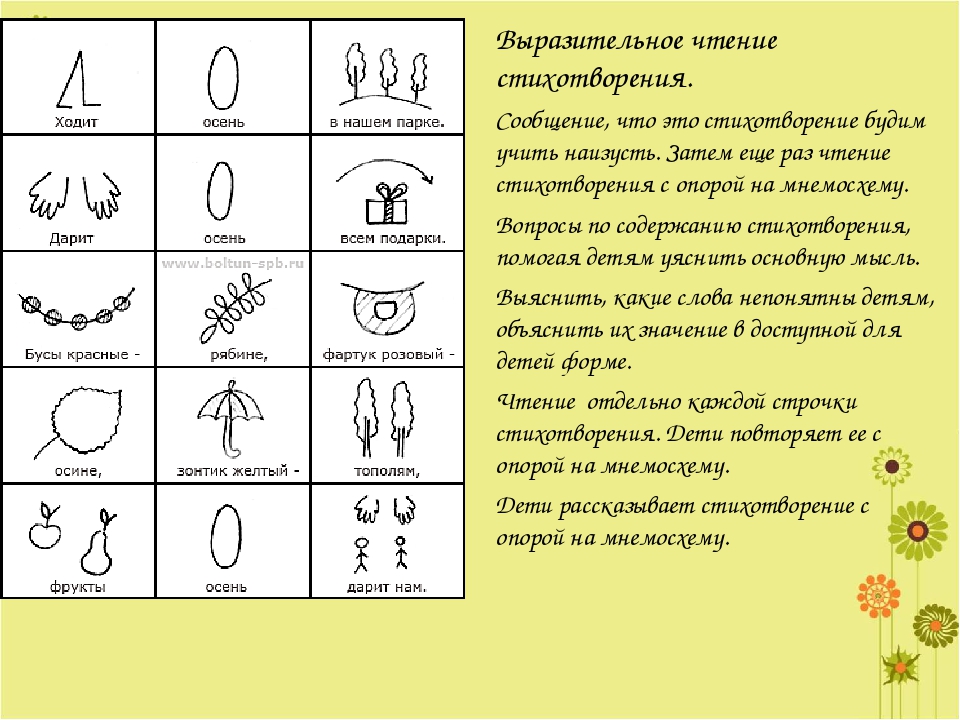 Использование мнемотехники для развития речи детей.