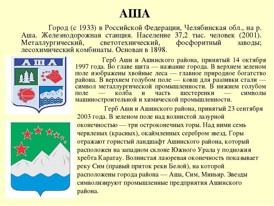 Погода аша челябинская на 10 дней. Герб города Аша Челябинской области. Герб Ашинского района Челябинской области. Аша (город) города Челябинской области герб. Гербы городов Челябинской области.