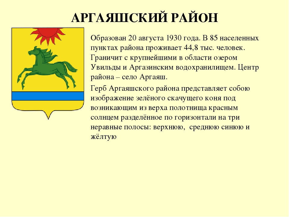Презентация: "Гербы Челябинской области"
