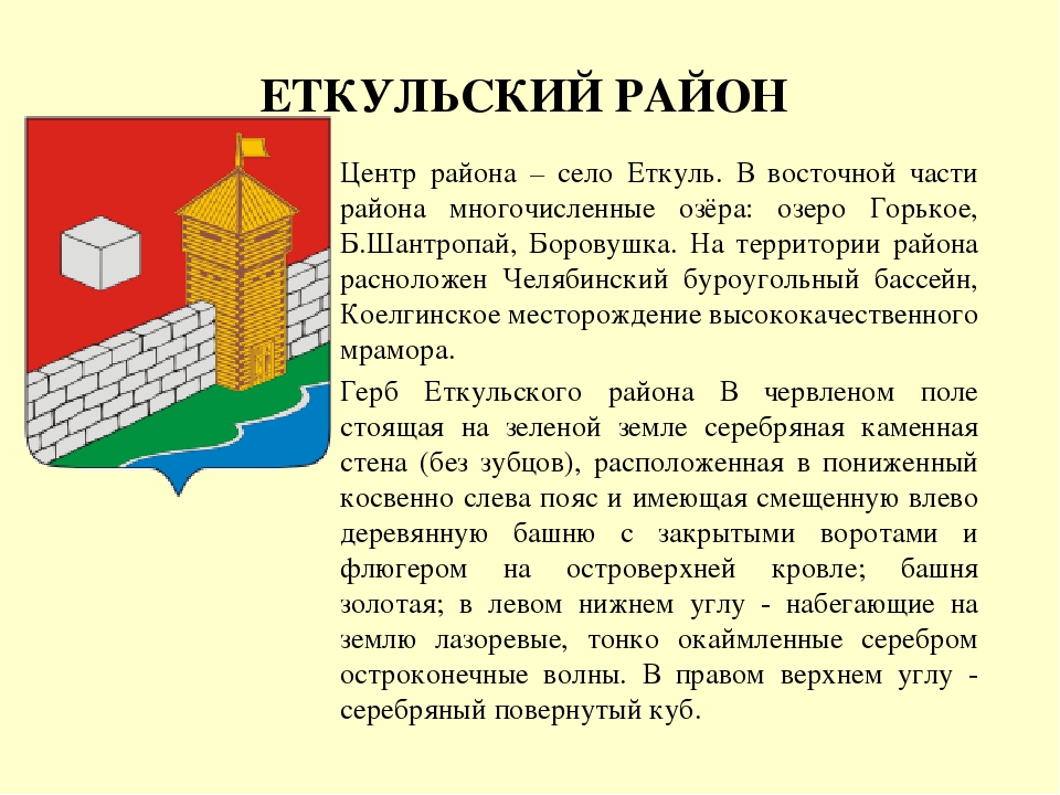 Презентация: "Гербы Челябинской области"