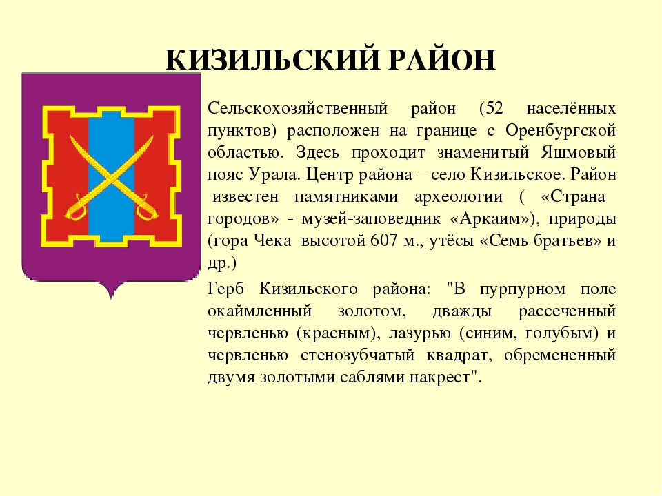 Презентация: "Гербы Челябинской области"