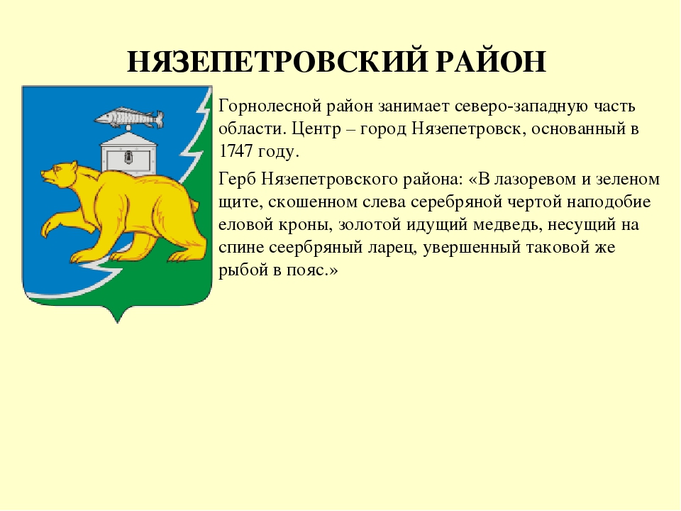 Презентация: "Гербы Челябинской области"