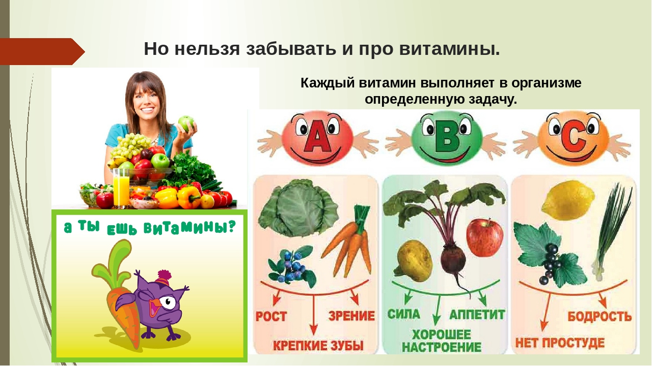 Презентация на тему: «Школа правильного питания»