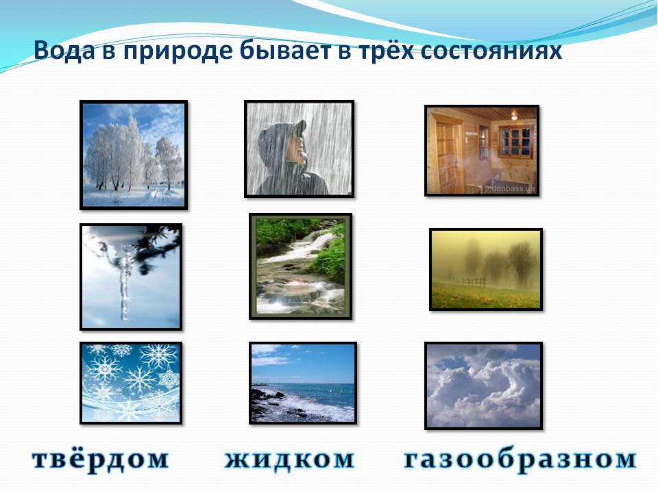 Презентация на тему: «Вода»