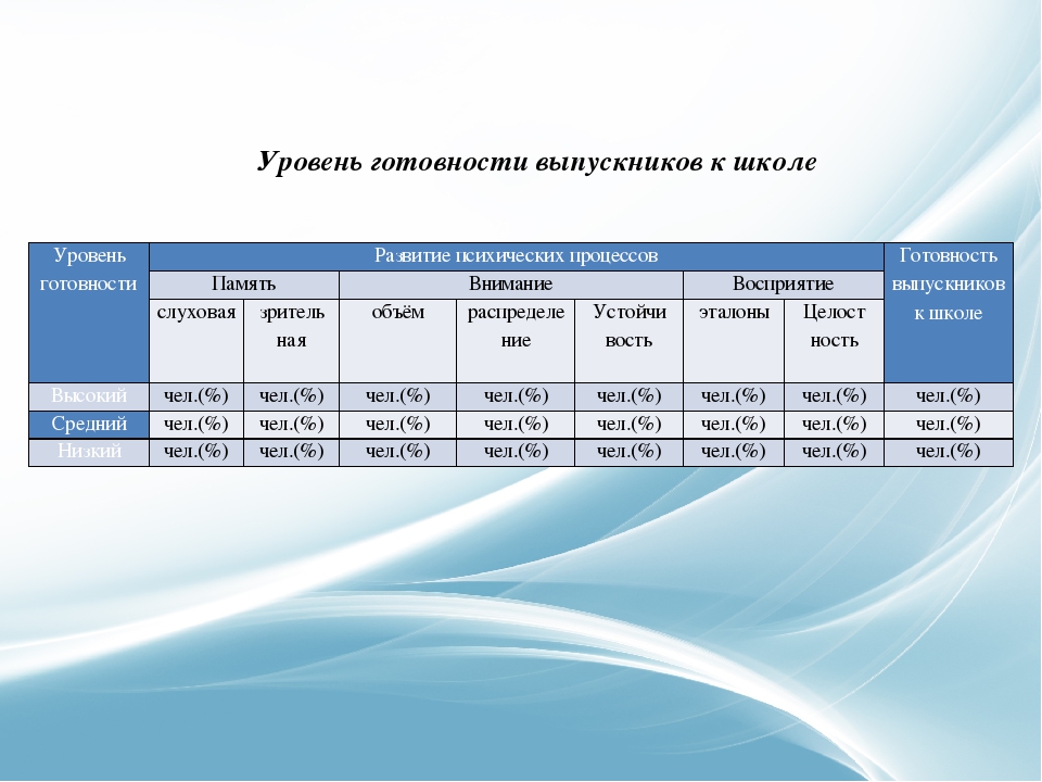 Перезентация на тему: "Основы годового планирования дошкольной организации образования"