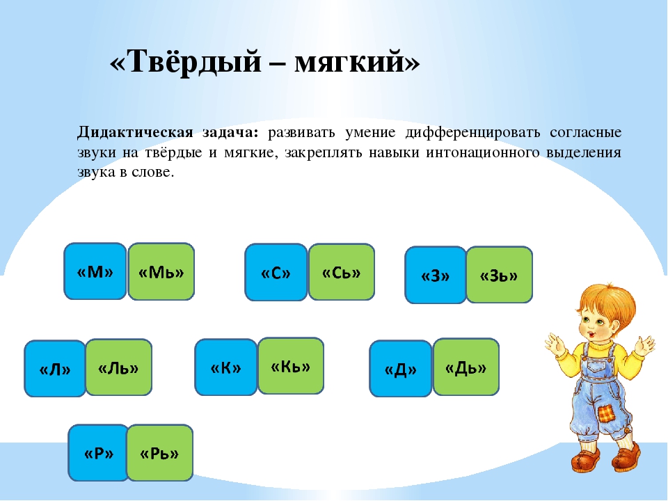 Обучающие компьютерные игры для развития звуковой и интонационной культуры речи, фонематического слуха