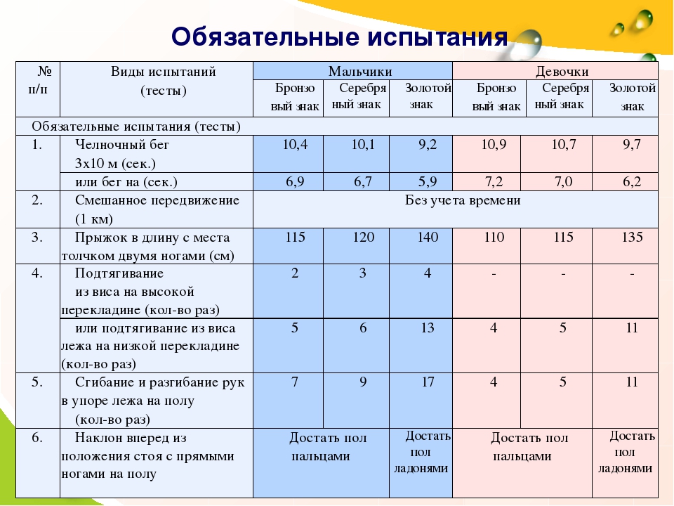 Презентация "ГТО уже в детском саду"