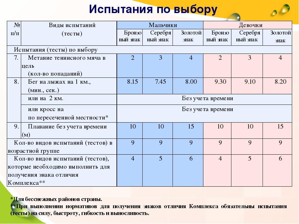 Презентация "ГТО уже в детском саду"