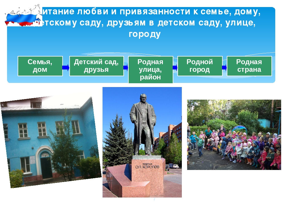 Презентация: "Патриотическое воспитание дошкольников".