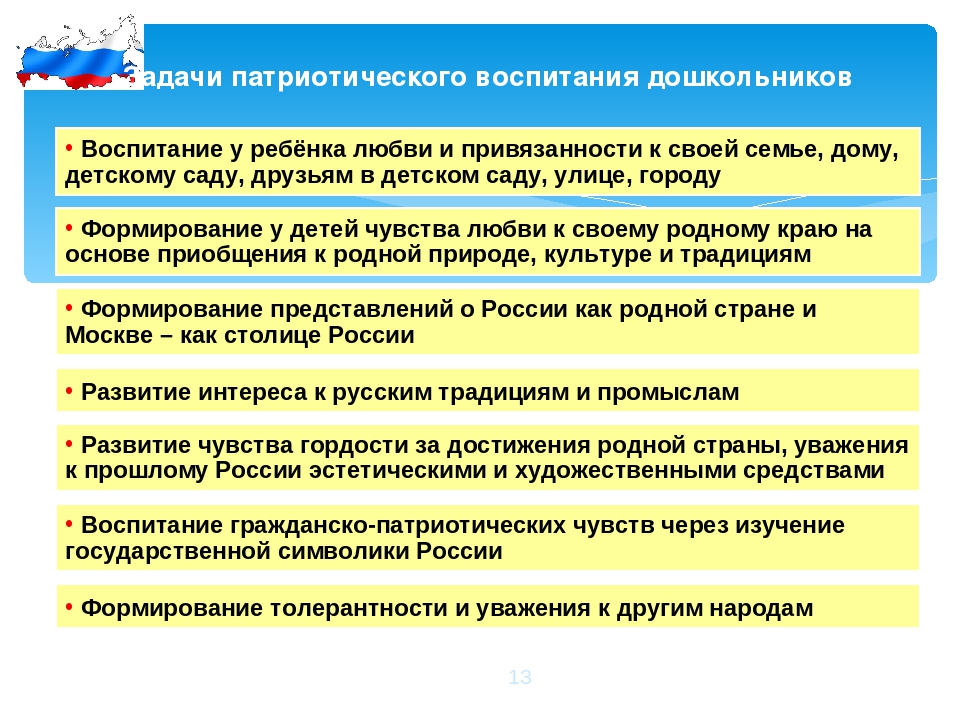 Презентация: "Патриотическое воспитание дошкольников".