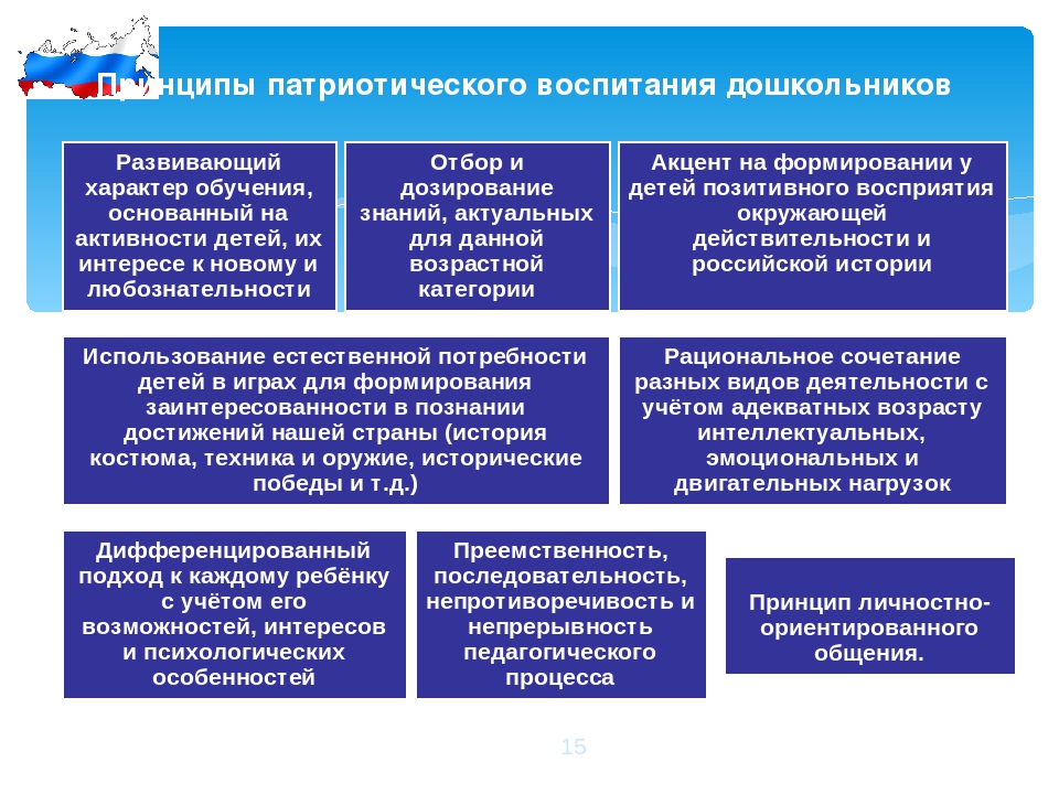 Презентация: "Патриотическое воспитание дошкольников".
