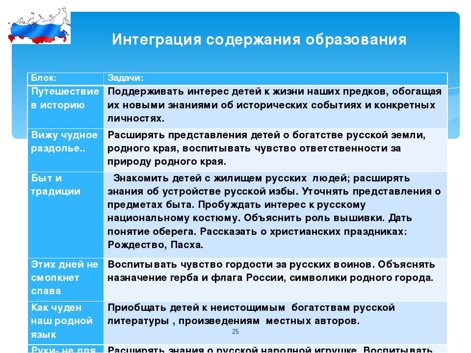 Презентация: "Патриотическое воспитание дошкольников".
