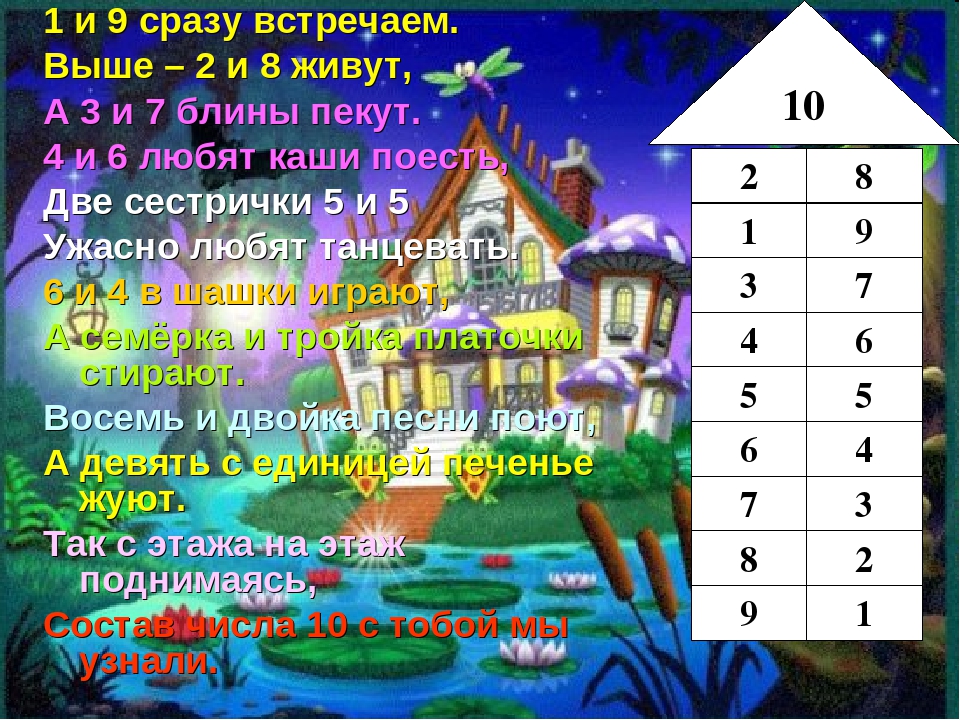 Презентация для детей старшей группы по математике на тему "Состав числа"