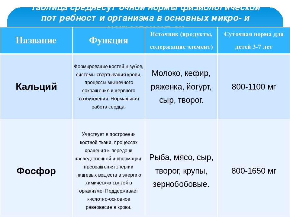 Презентация для родителей в ДОУ "Здоровое питание - залог здоровья"
