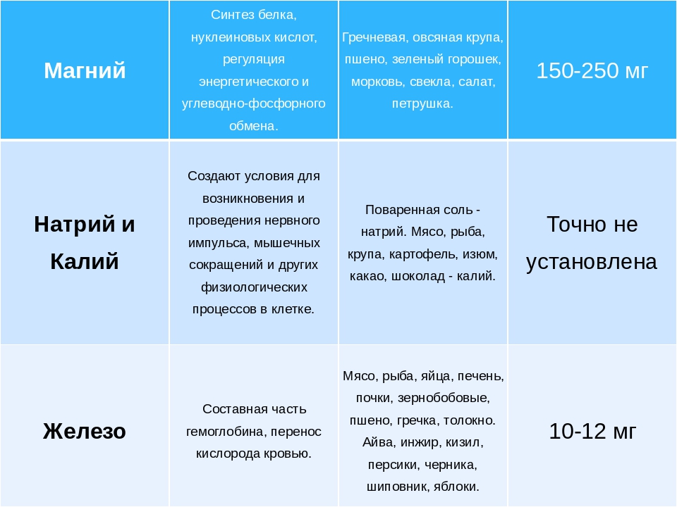 Презентация для родителей в ДОУ "Здоровое питание - залог здоровья"