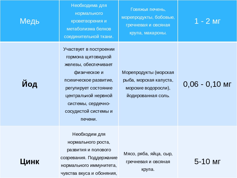 Презентация для родителей в ДОУ "Здоровое питание - залог здоровья"