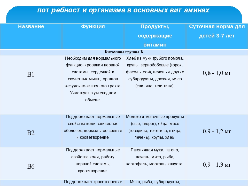 Какую норму физиологической нормы 400г