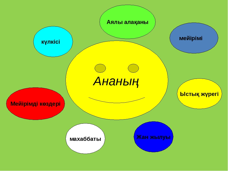 Презентация 0 "ә" сынып