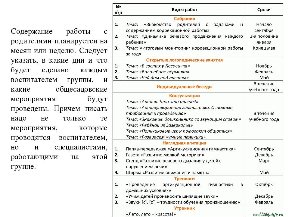 Презентация на тему : "Документация воспитателя ДОУ по ФГОС"
