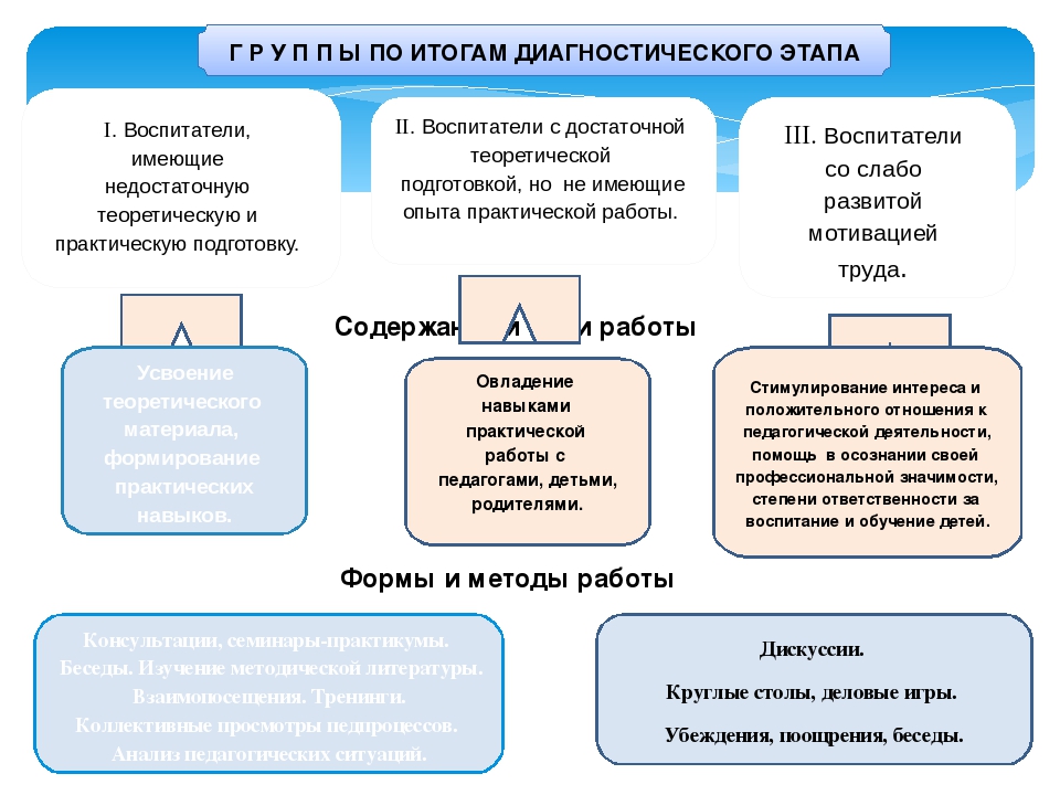Презентация "Наставничество, как форма методической работы с педагогами в ДОУ"