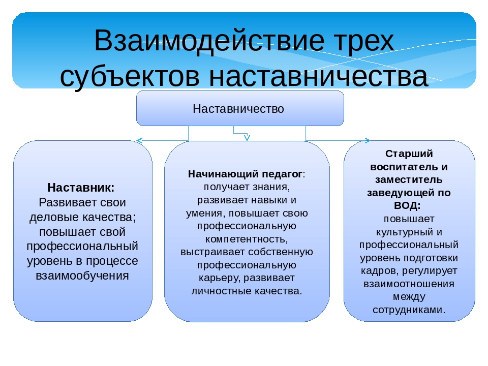 Презентация "Наставничество, как форма методической работы с педагогами в ДОУ"