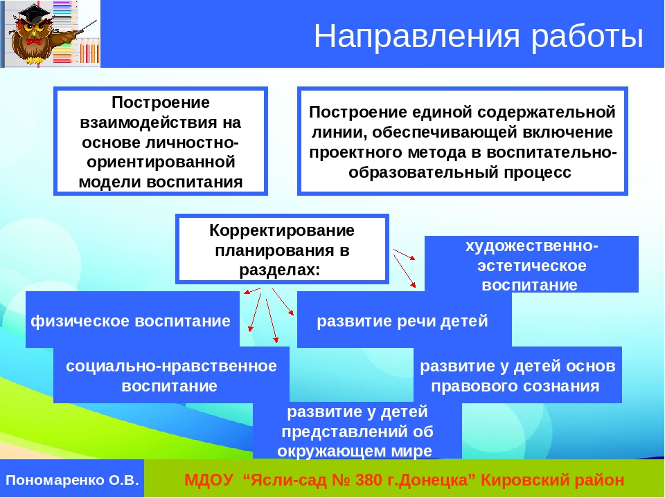 Презентация педагогического опыта "Организация системы работы по внедрению проектного метода в образовательный процесс МДОУ"