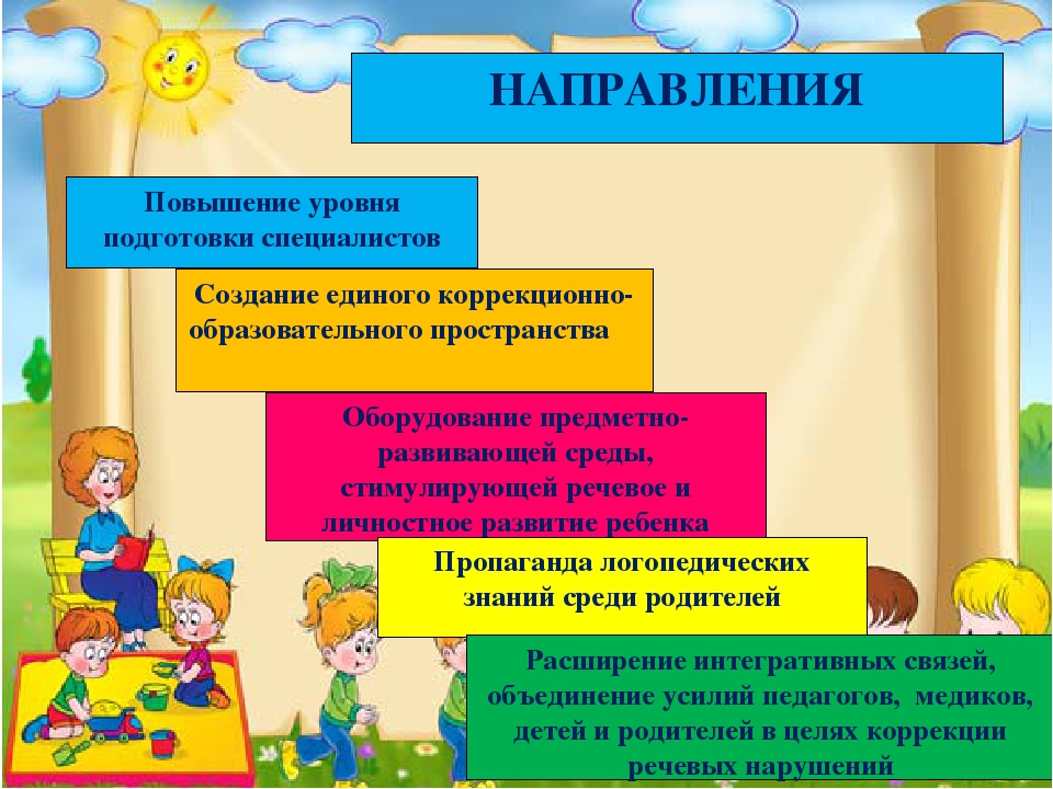 Презентация "Построение образовательного процесса в дошкольном образовательном учреждении компенсирующего типа