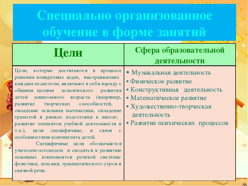 Презентация "Построение образовательного процесса в дошкольном образовательном учреждении компенсирующего типа