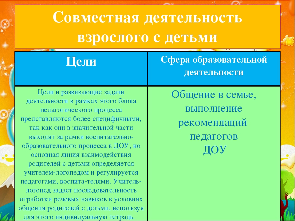Презентация "Построение образовательного процесса в дошкольном образовательном учреждении компенсирующего типа