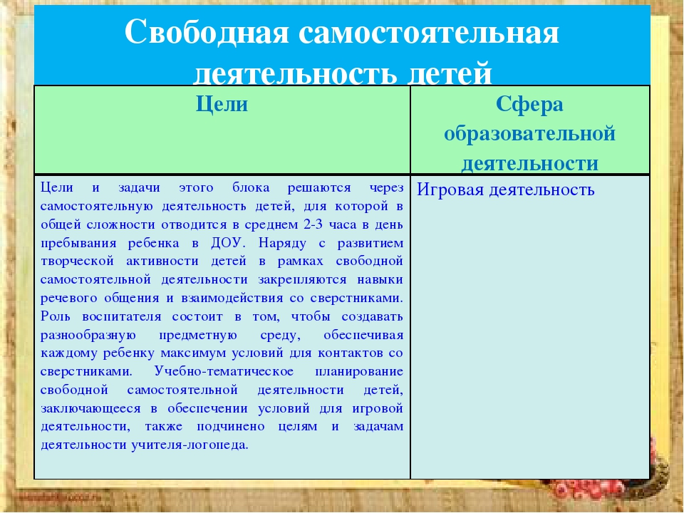 Презентация "Построение образовательного процесса в дошкольном образовательном учреждении компенсирующего типа