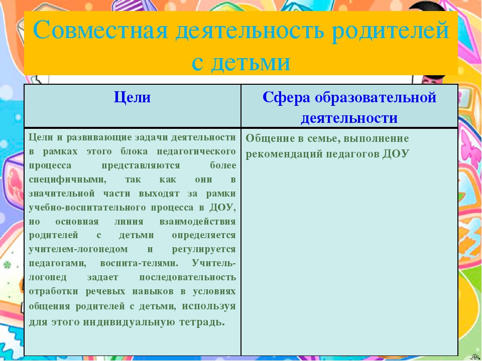 Презентация "Построение образовательного процесса в дошкольном образовательном учреждении компенсирующего типа