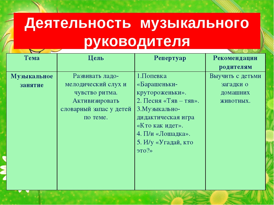 Презентация "Построение образовательного процесса в дошкольном образовательном учреждении компенсирующего типа