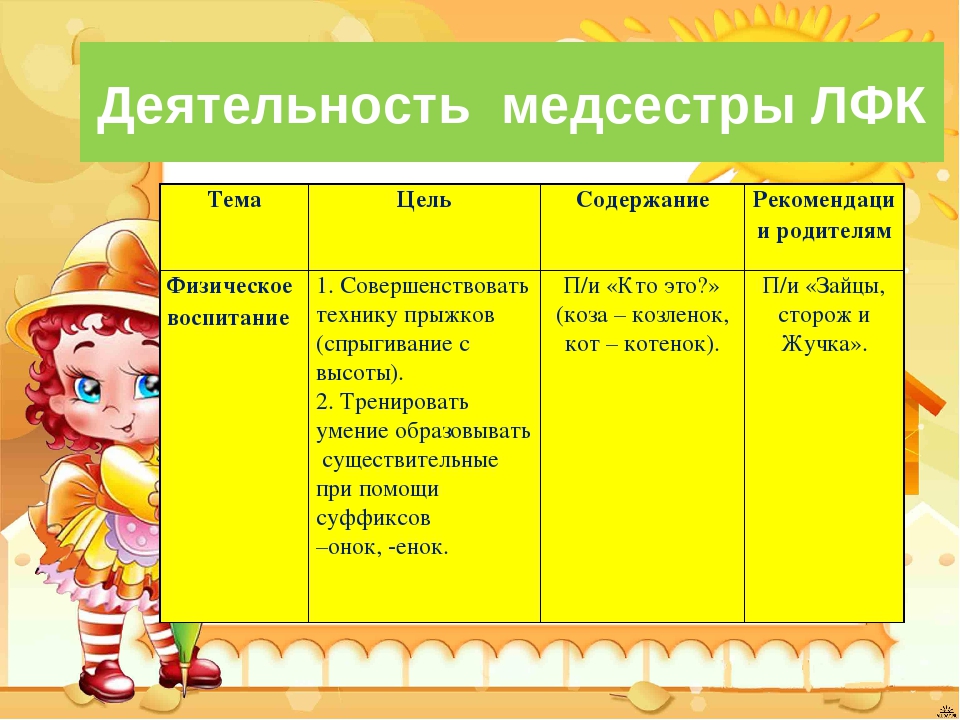 Презентация "Построение образовательного процесса в дошкольном образовательном учреждении компенсирующего типа