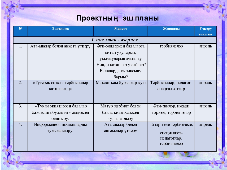 Презентация "Тукай безнең куңелләрдә"