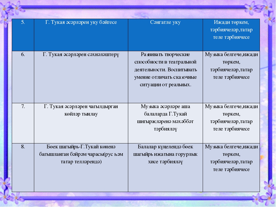 Презентация "Тукай безнең куңелләрдә"