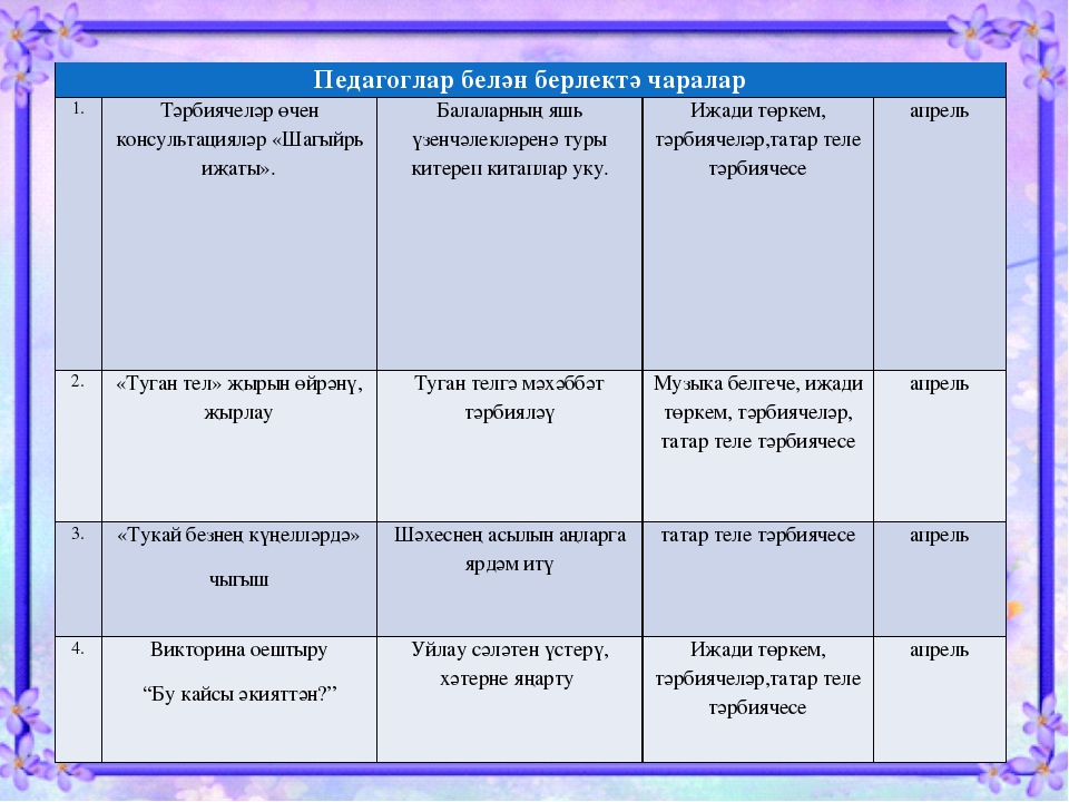 Презентация "Тукай безнең куңелләрдә"