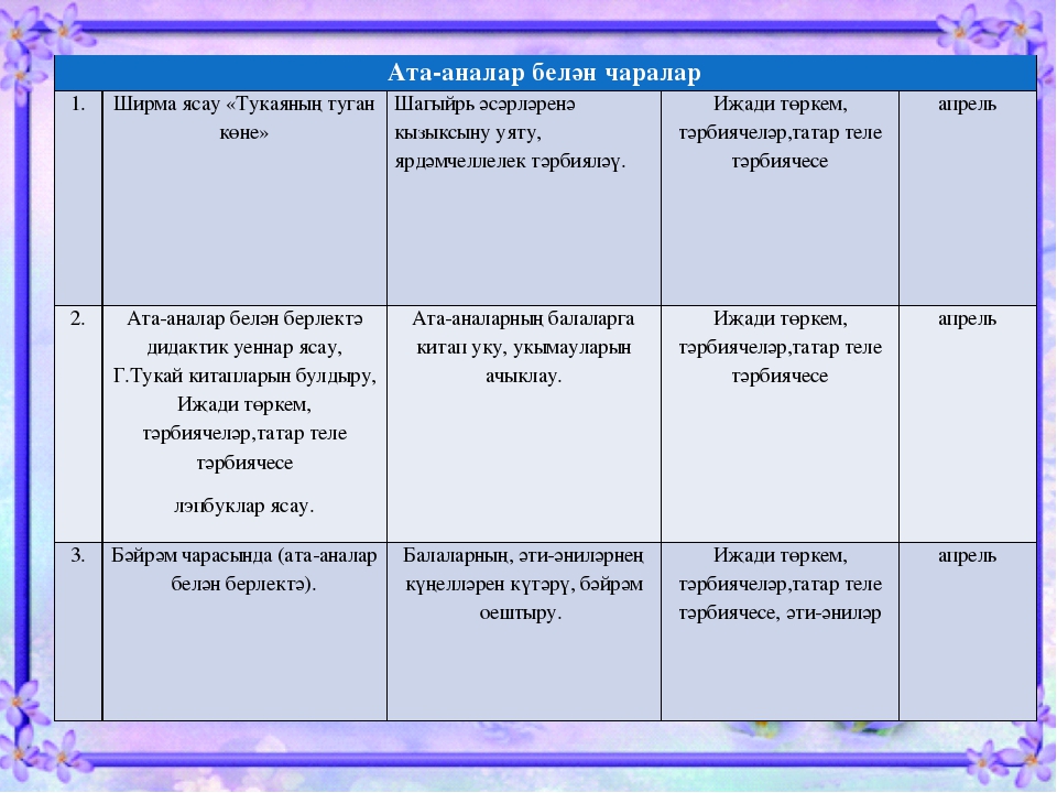 Презентация "Тукай безнең куңелләрдә"